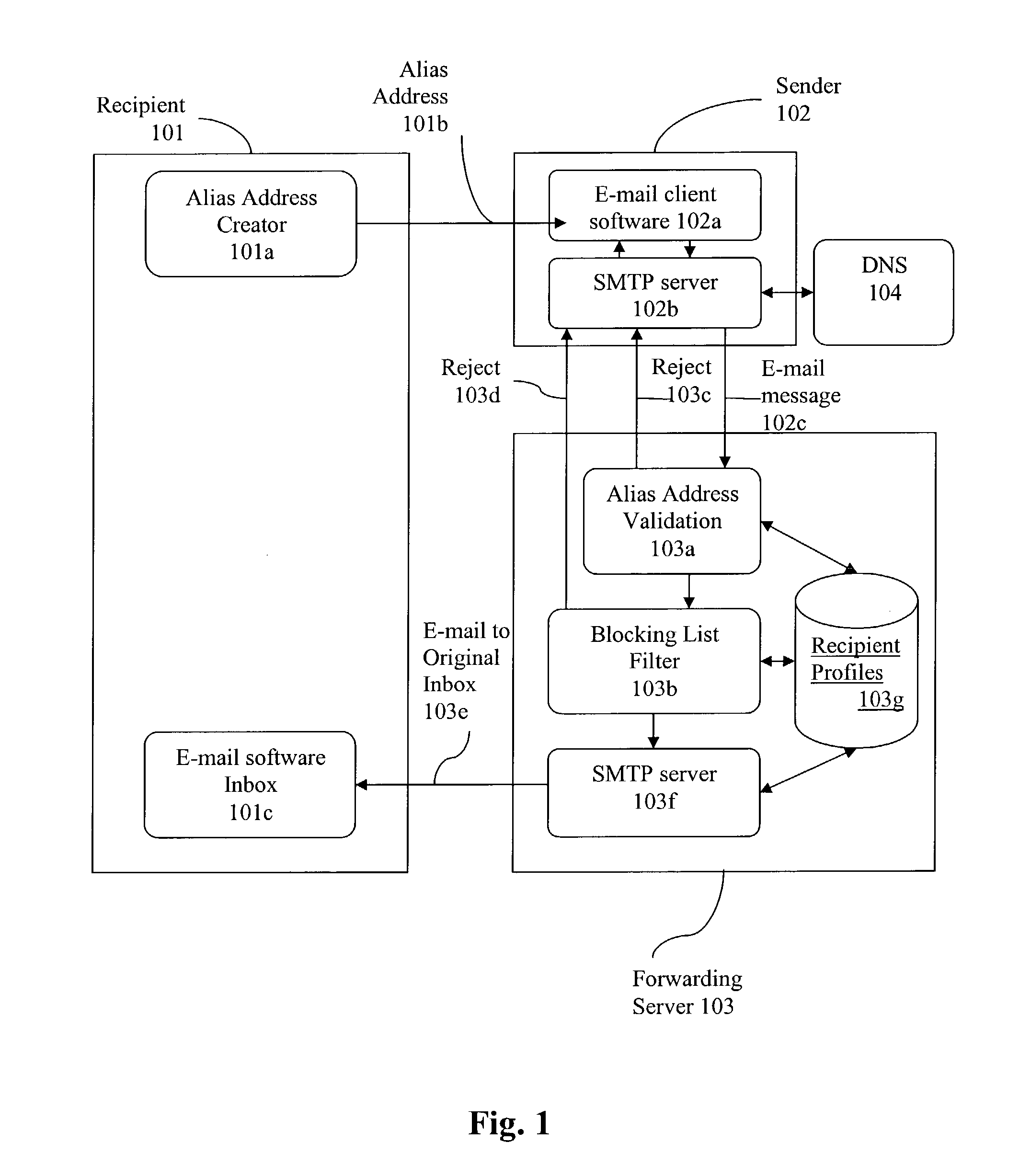 Method and system for controlling the use of addresses using address computation techniques