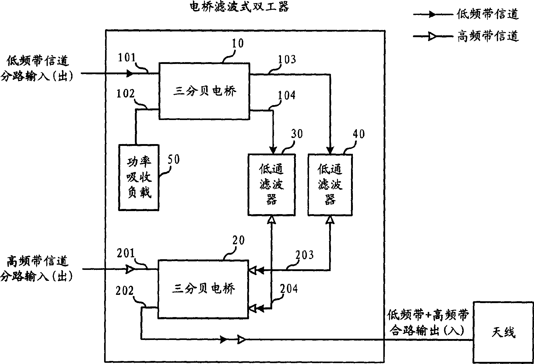 Communication system duplexer and multiplexer and duplexer and multiplexer method