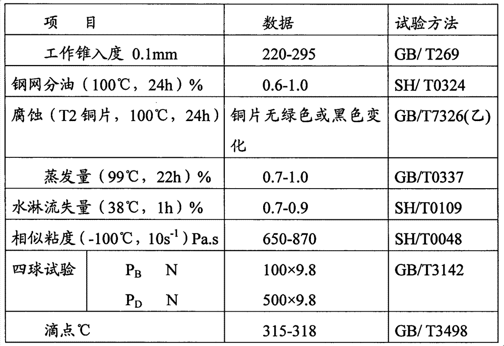 Urea-based lubricating grease composition