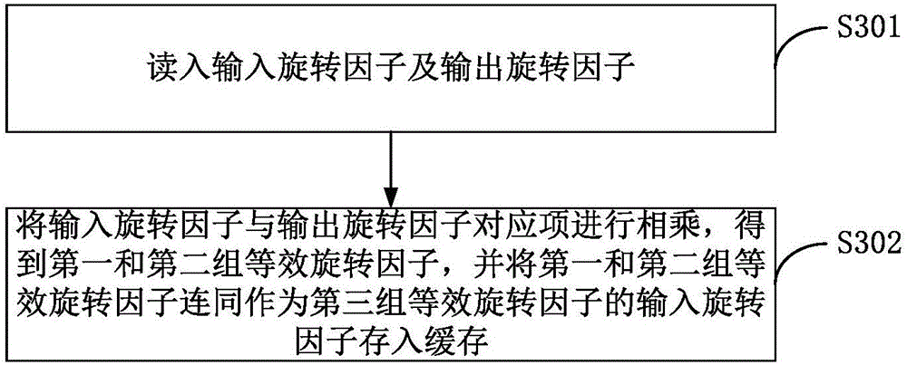 Mixed-radix DFT/IDFT (Discrete Fourier Transform/Inverse Discrete Fourier Transform) parallel reading and calculating methods and devices