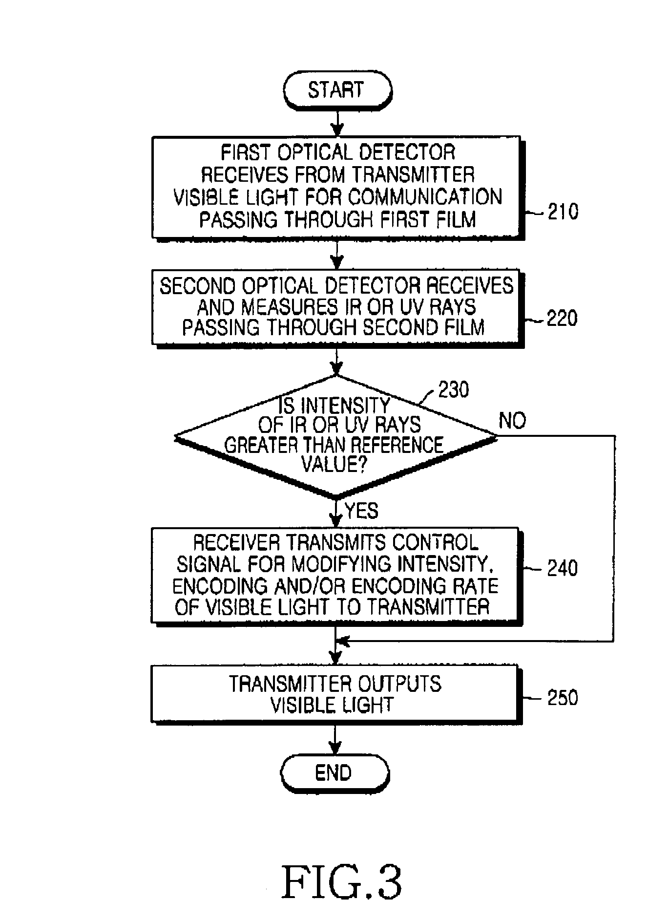 Optical receiver for visible light communication and light communication system using the same