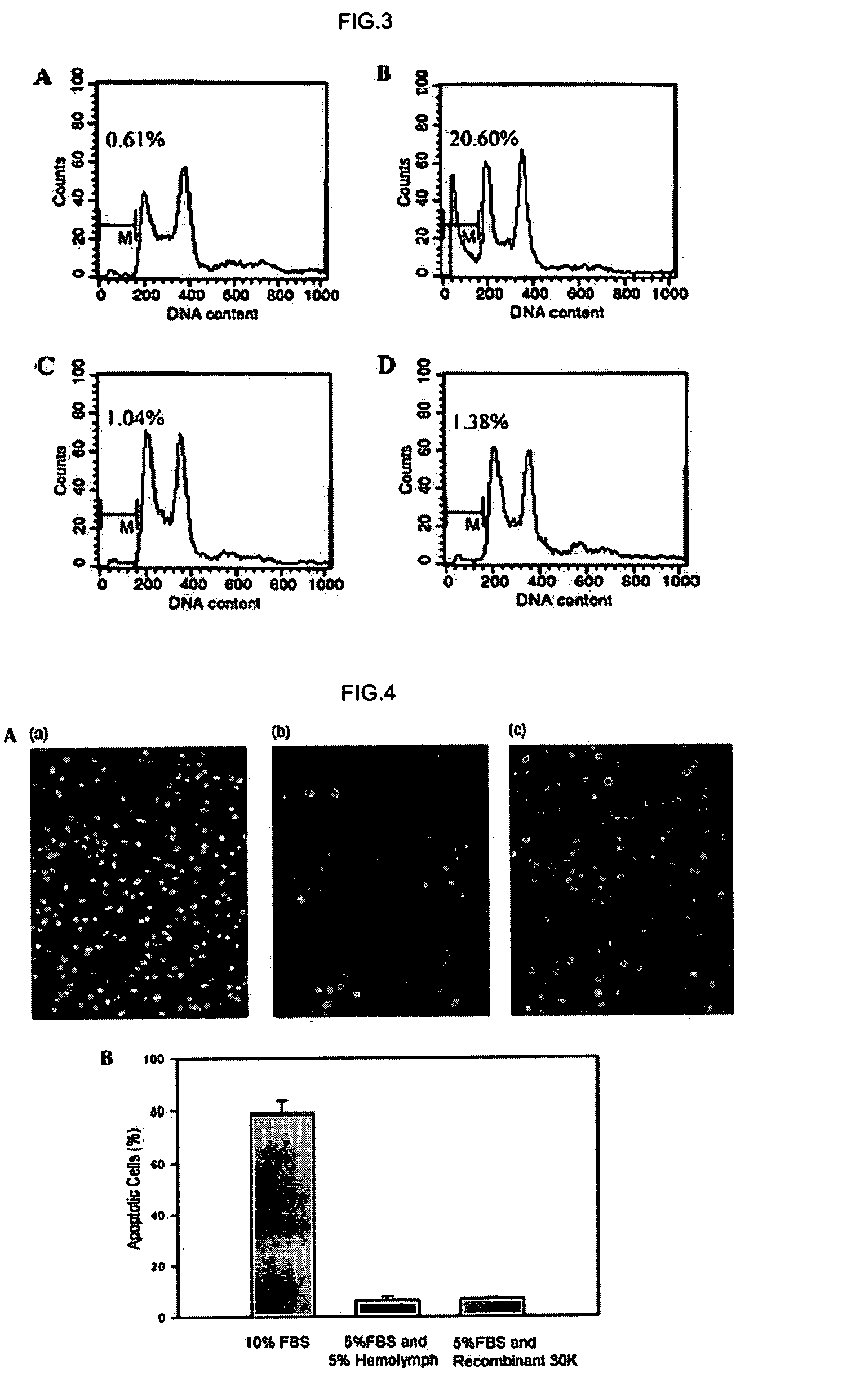 DNA encoding anti-apoptotic protein and recombinant 30K protein