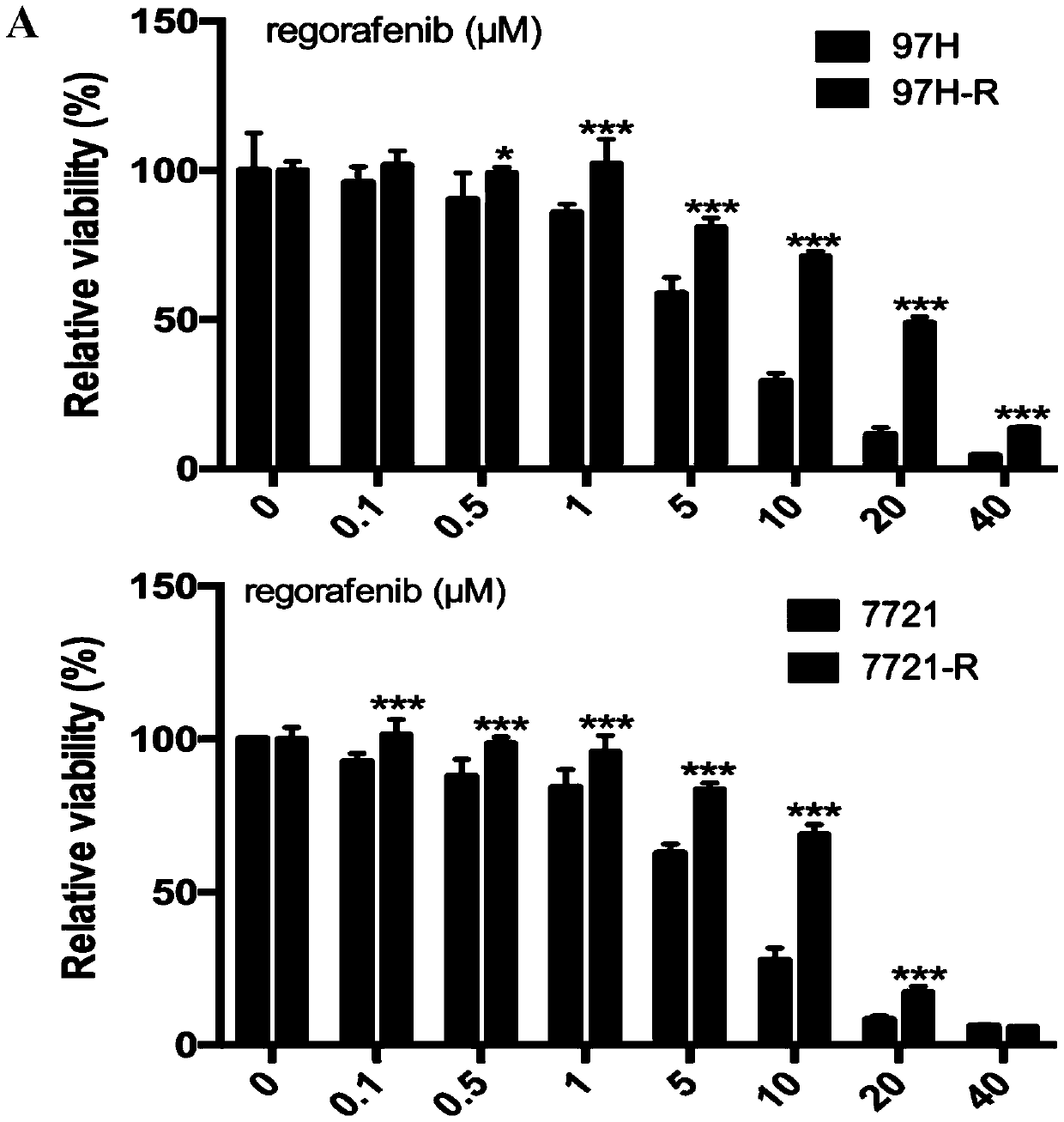 Application of OPAGANIB in preparation of medicine for treating regorafenib-tolerant liver cancer