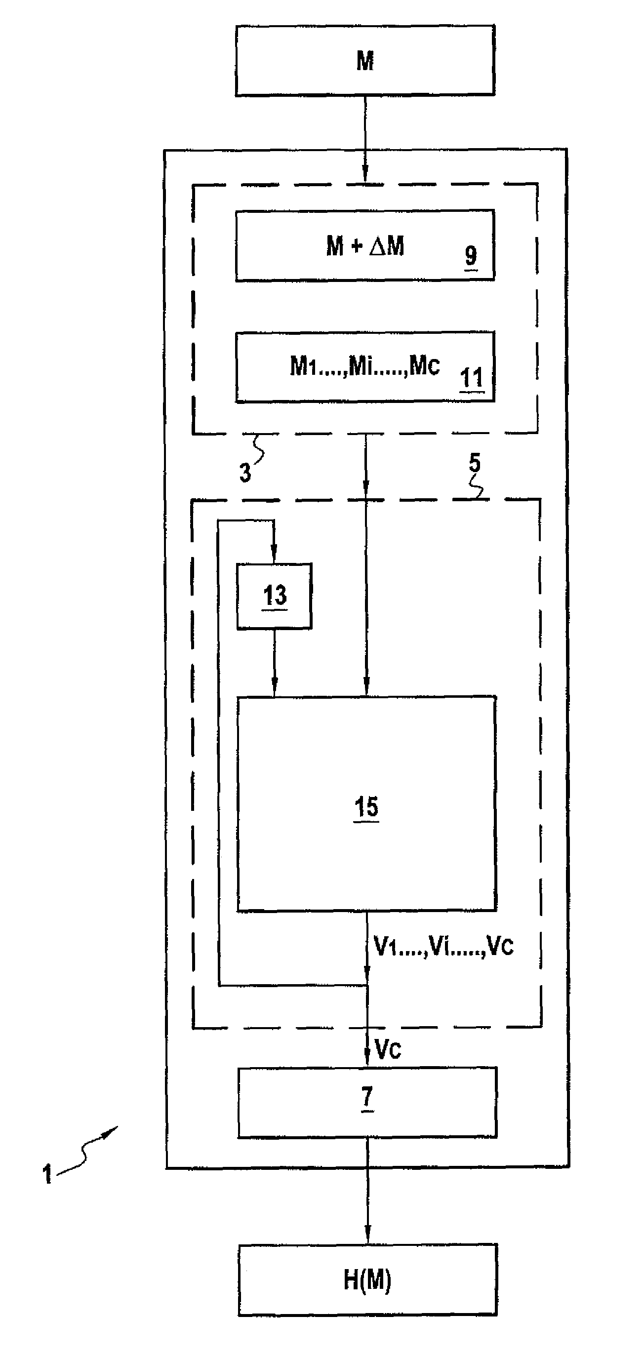 Cryptographic hashing device and method