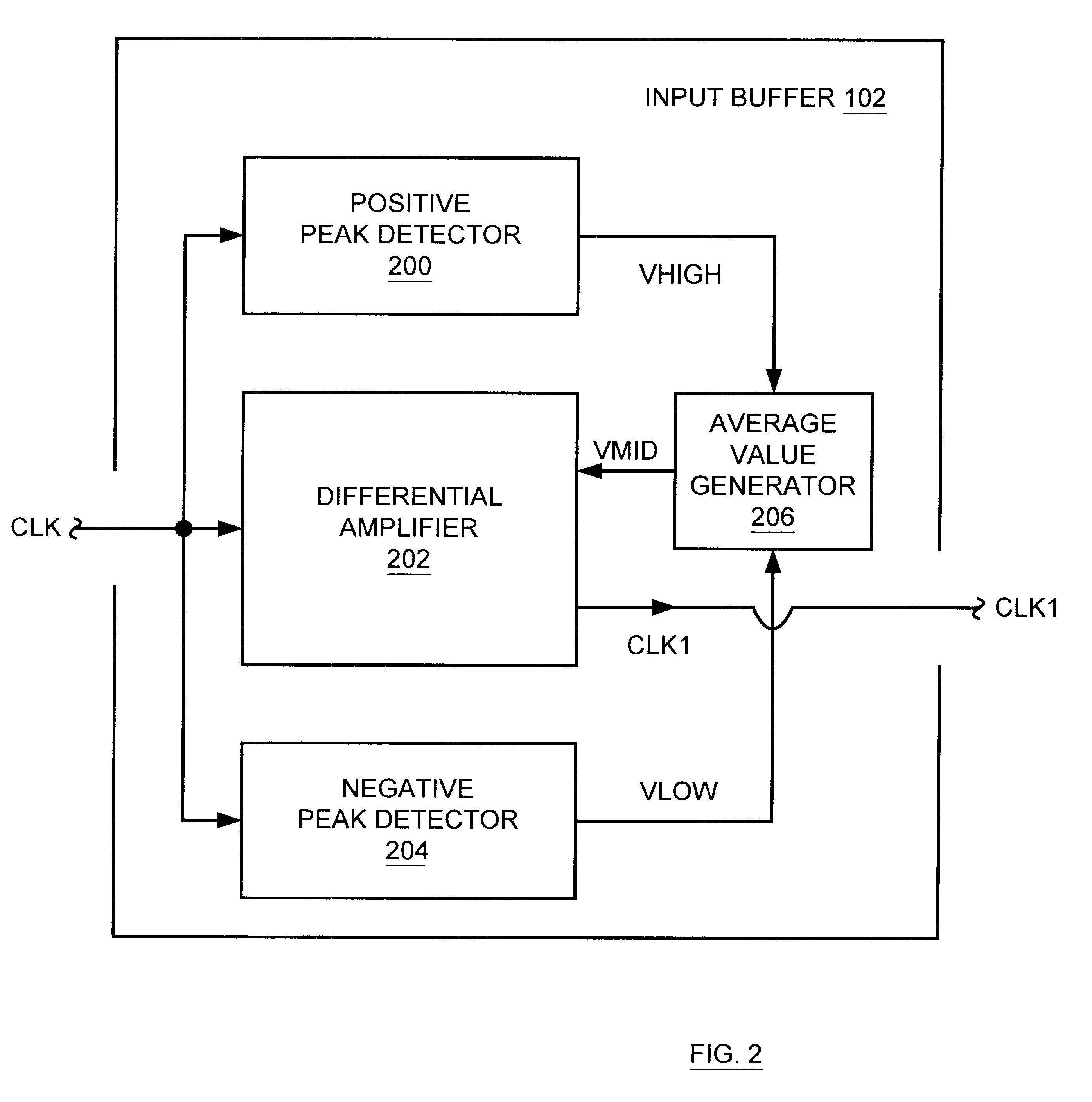 Input buffer with automatic switching point adjustment circuitry, and synchronous DRAM device including same