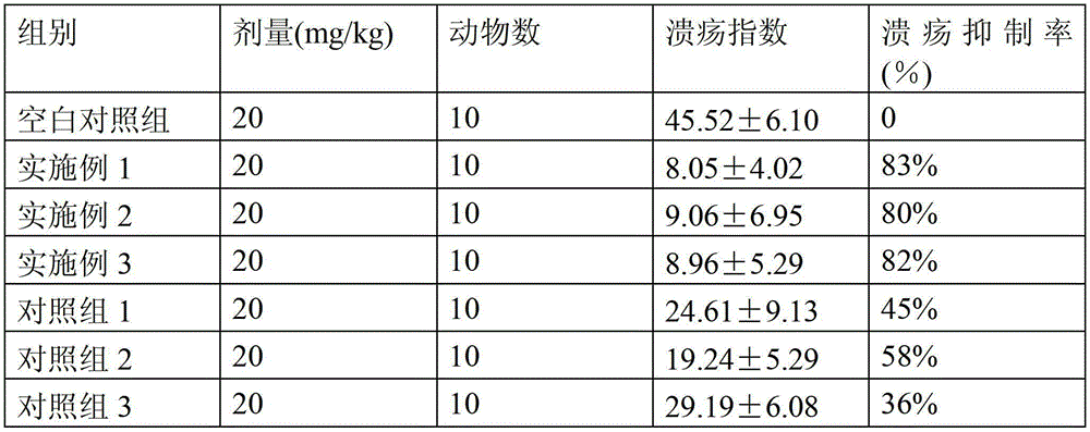 Pharmaceutical composition for treating gastric ulcer