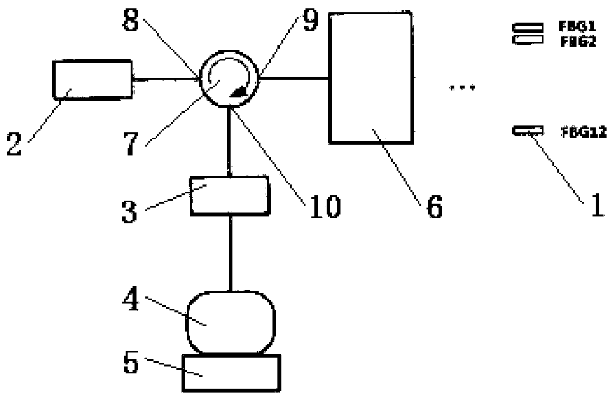 Temperature monitoring system based on fiber Bragg grating sensor