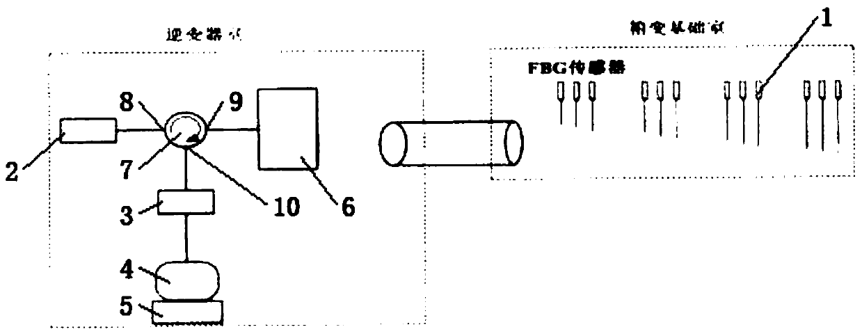 Temperature monitoring system based on fiber Bragg grating sensor