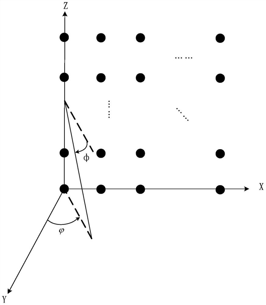 A channel tracking method and device