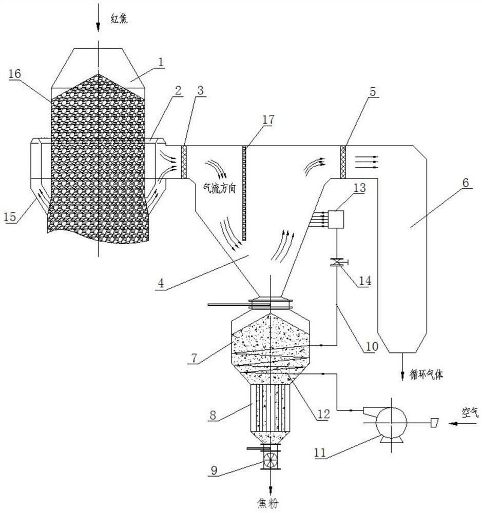 System and method for adjusting concentration of combustible components in dry quenching circulating gas