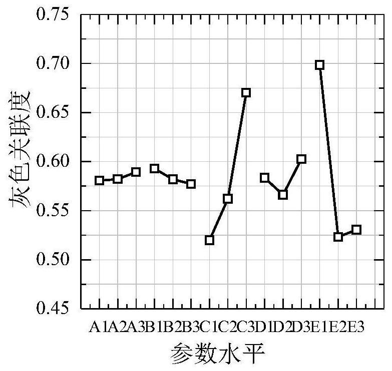 Multi-cell energy absorption structure combination optimization design method