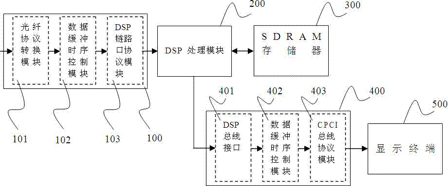 Markov random field (MRF) iteration-based synthetic aperture radar (SAR) unsupervised change detection method and device