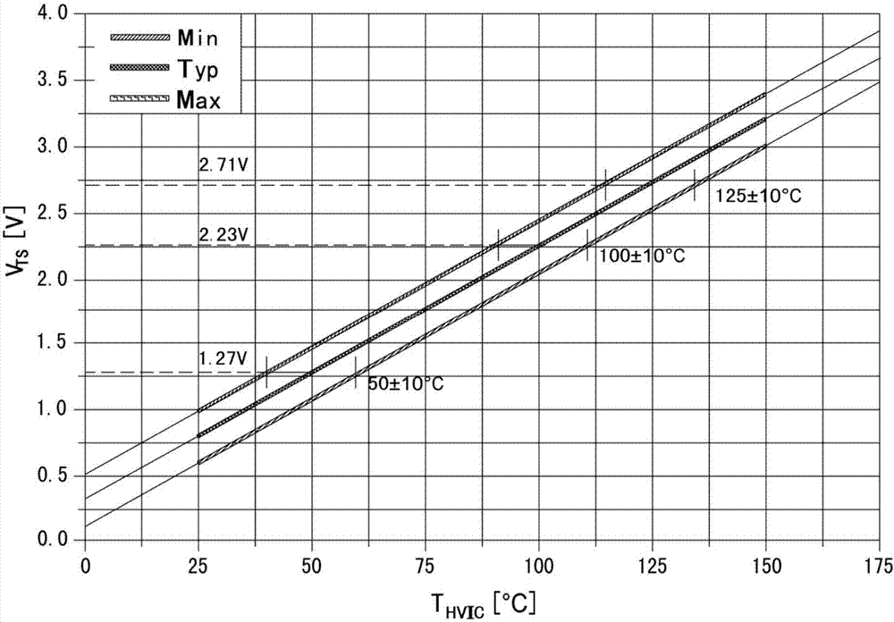 Over-temperature protective circuit and method and air conditioner