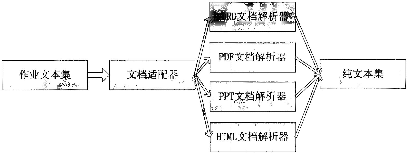 Electronic homework copying detection method