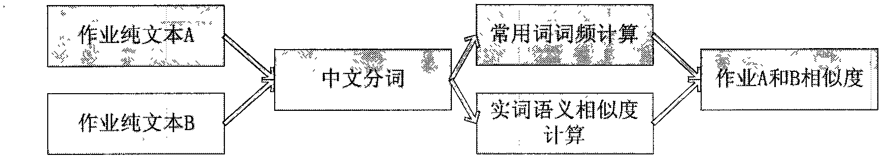 Electronic homework copying detection method