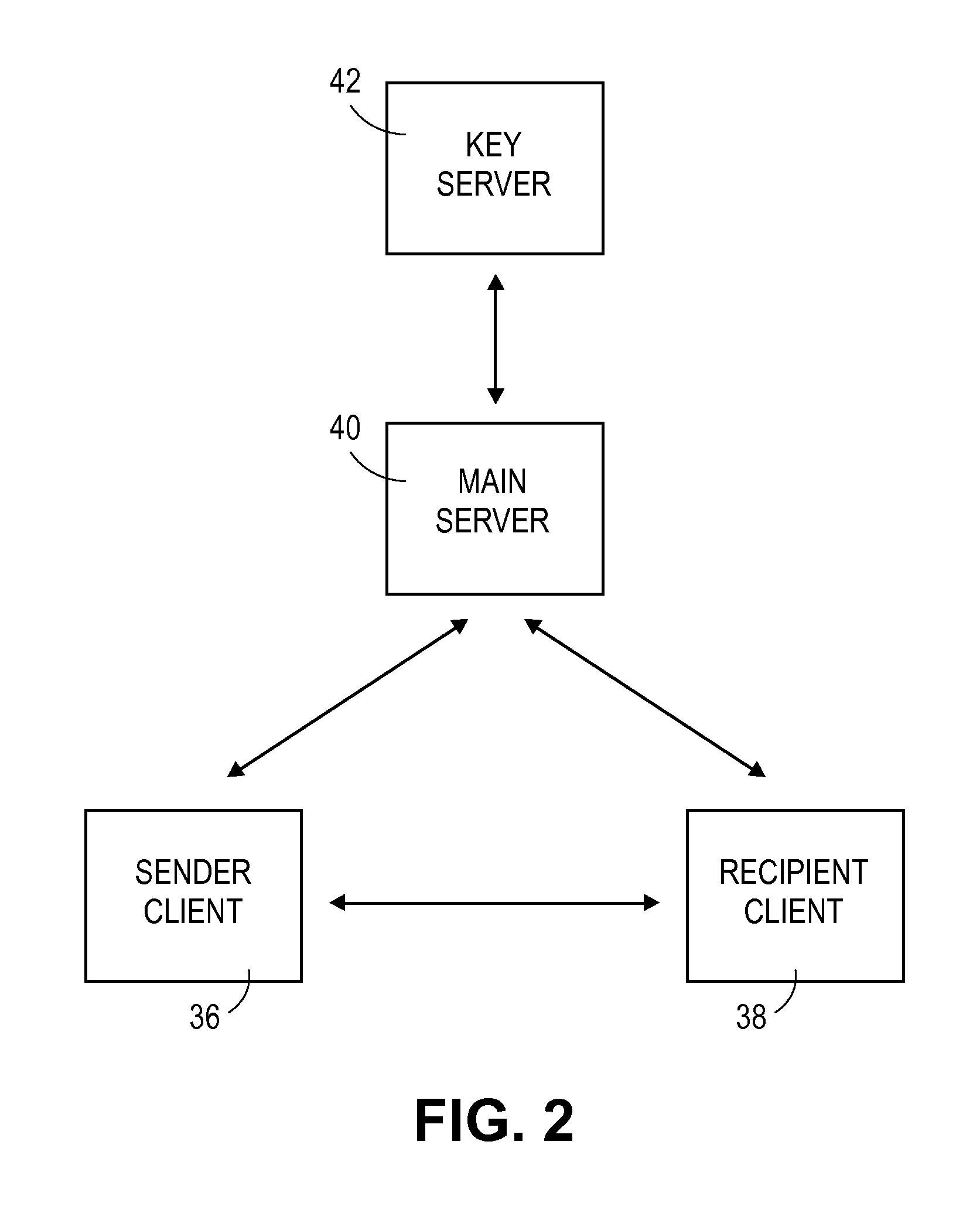 System and method of secure encryption for electronic data transfer