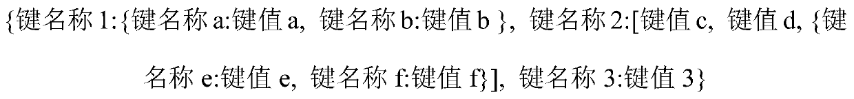 JSON character string processing method and device