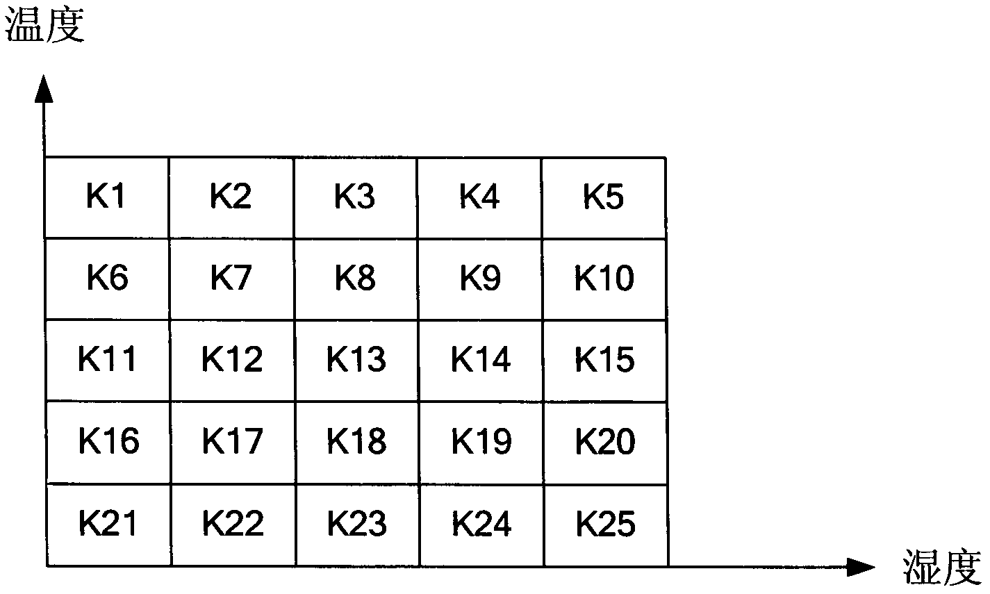 Production system for thistle board