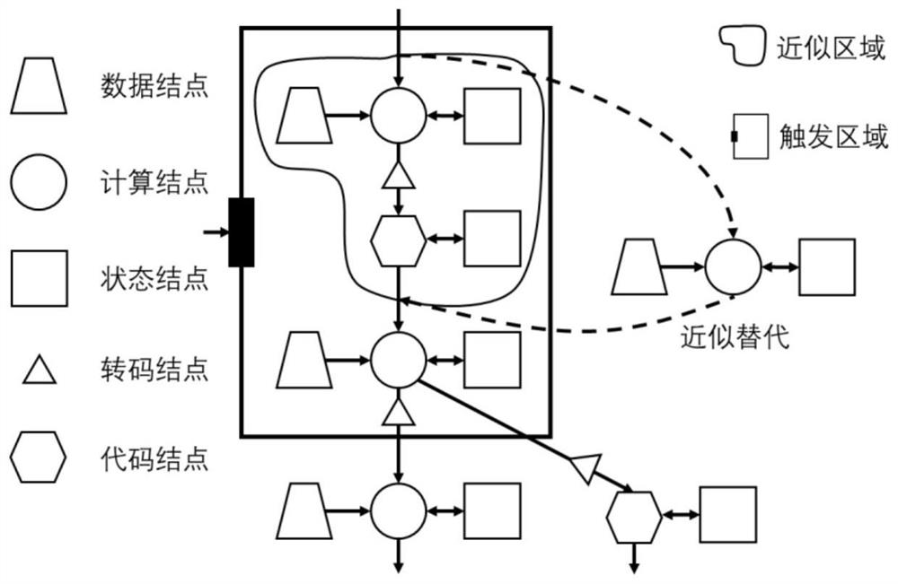 Task processing method and device, electronic equipment and storage medium