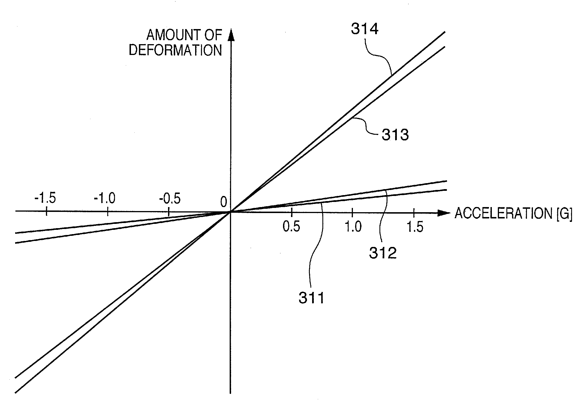 Positioning apparatus