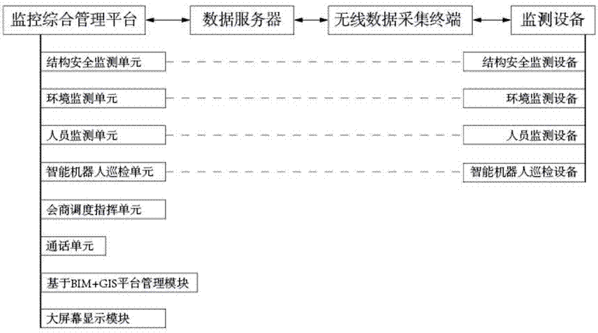 Underground pipe gallery wireless monitoring system