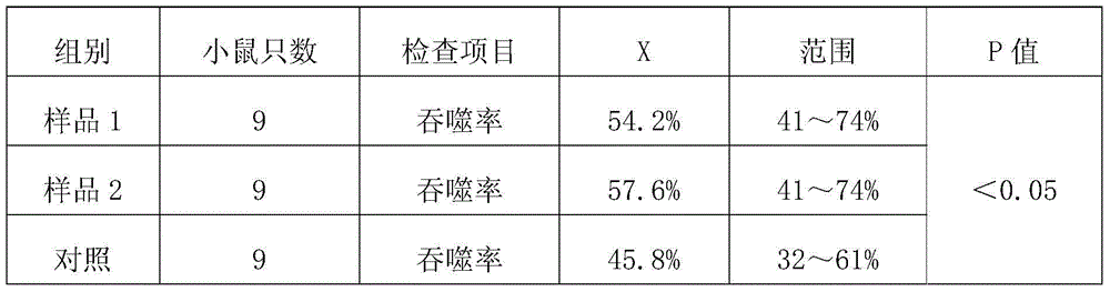 Traditional Chinese medicine for treating cold and preparation method thereof