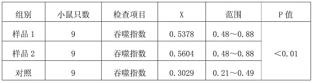 Traditional Chinese medicine for treating cold and preparation method thereof