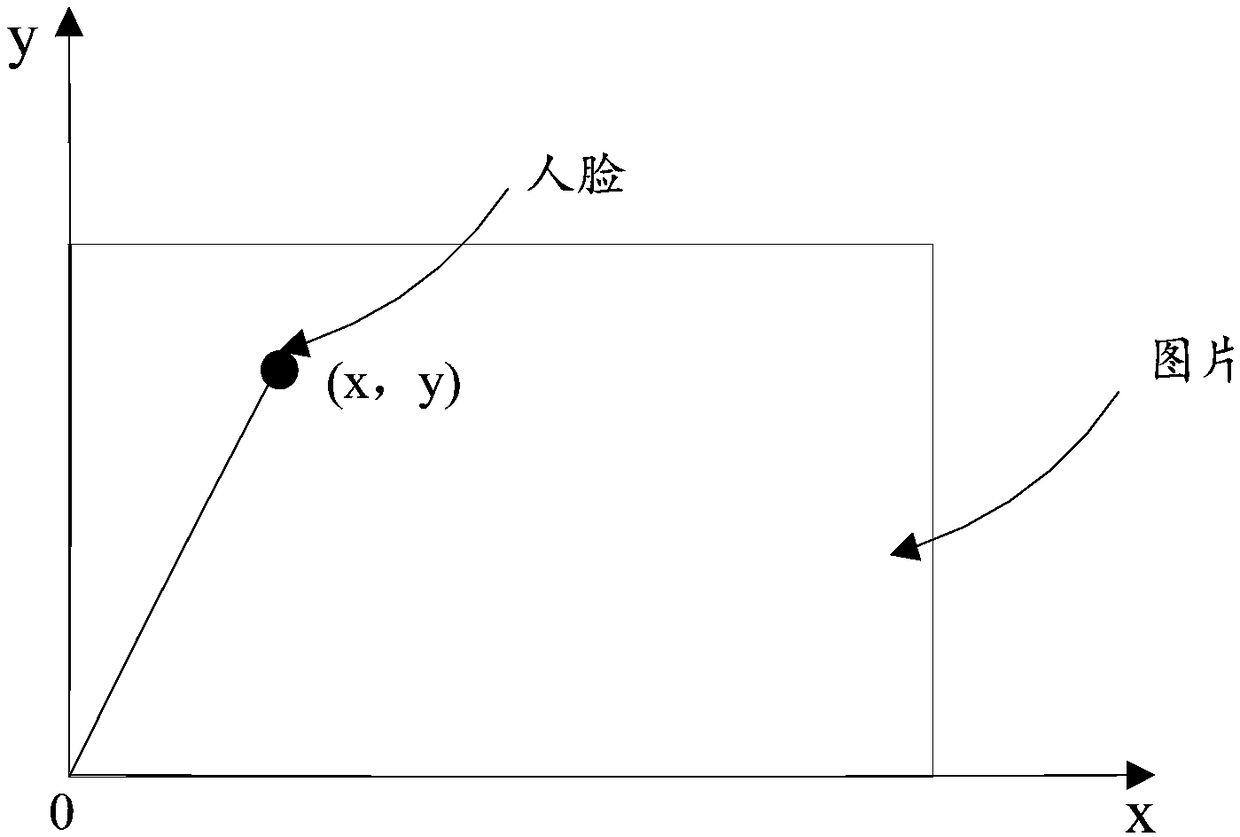 Electronic attendance checking method, electronic attendance checking apparatus and electronic device