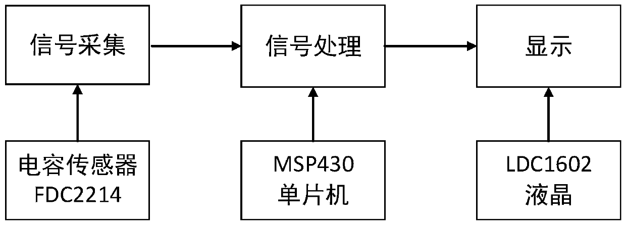 FDC2214-based paper quantity detection system and method