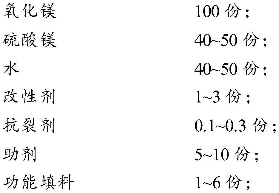 Composite anti-corrosive coating and preparation method thereof