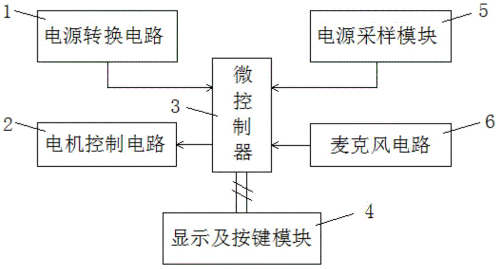 Audio frequency induction vacuum cleaner controller