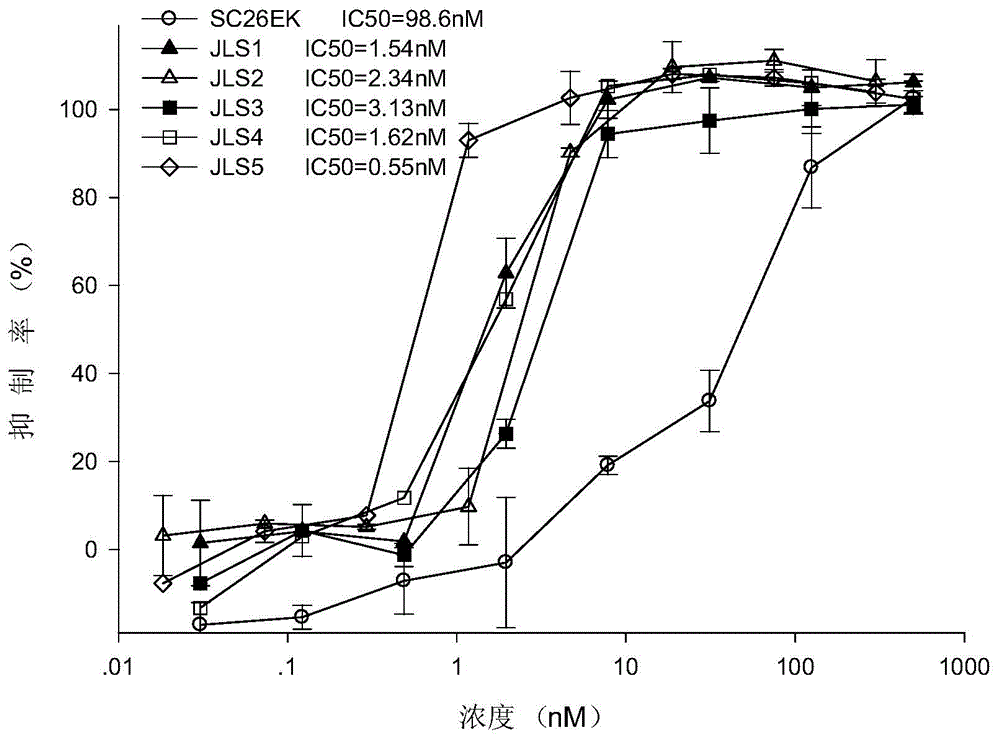 Polypeptide for inhibiting HIV infection and medicinal application thereof