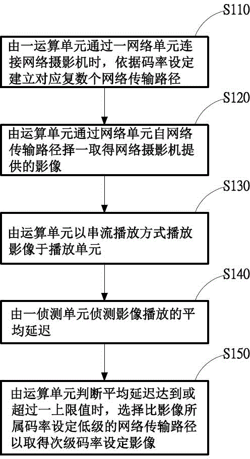 Video bandwidth adjustment device and adjustment method thereof