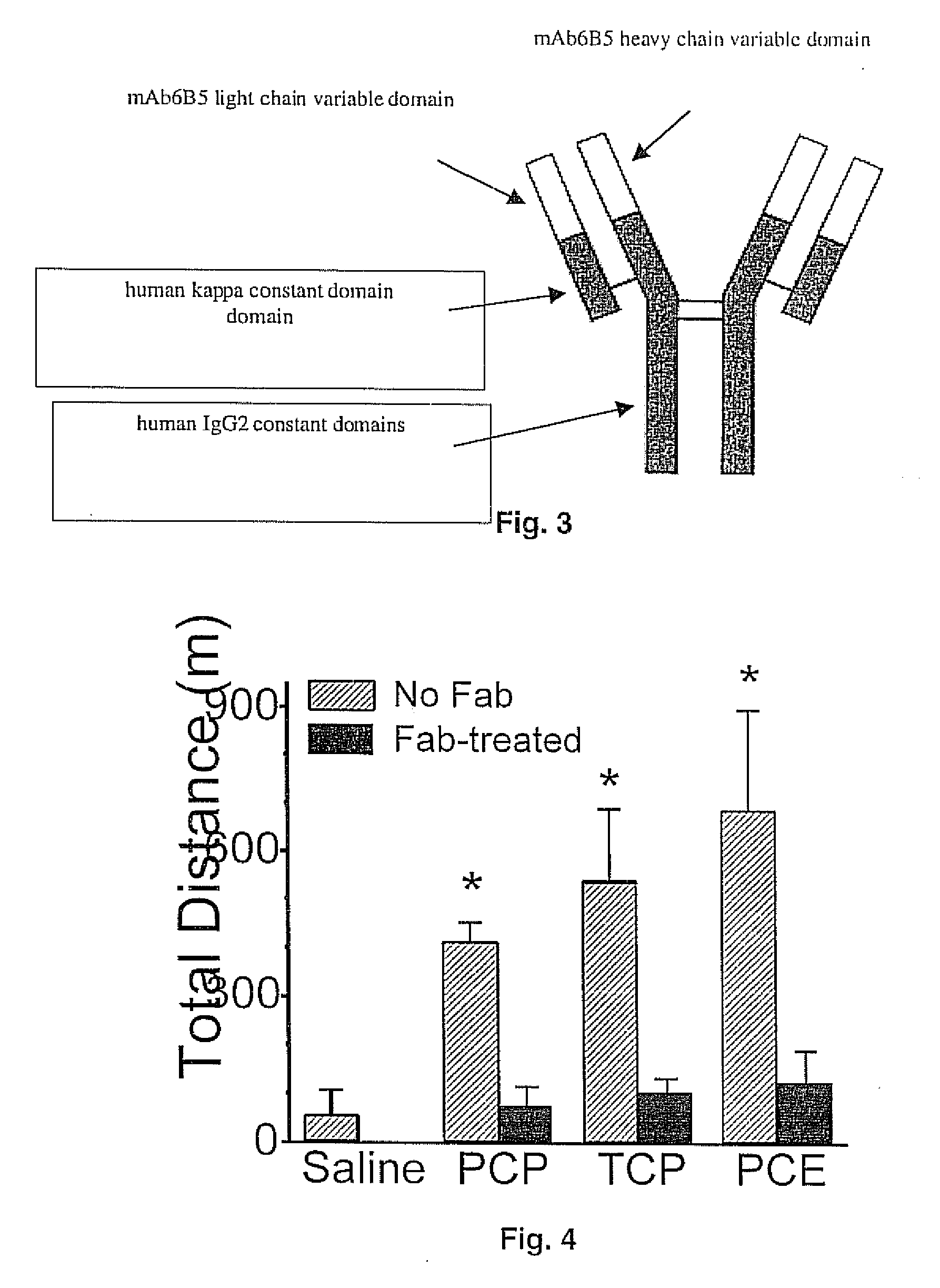 Mouse/human chimeric Anti-phencyclidine antibody and uses thereof