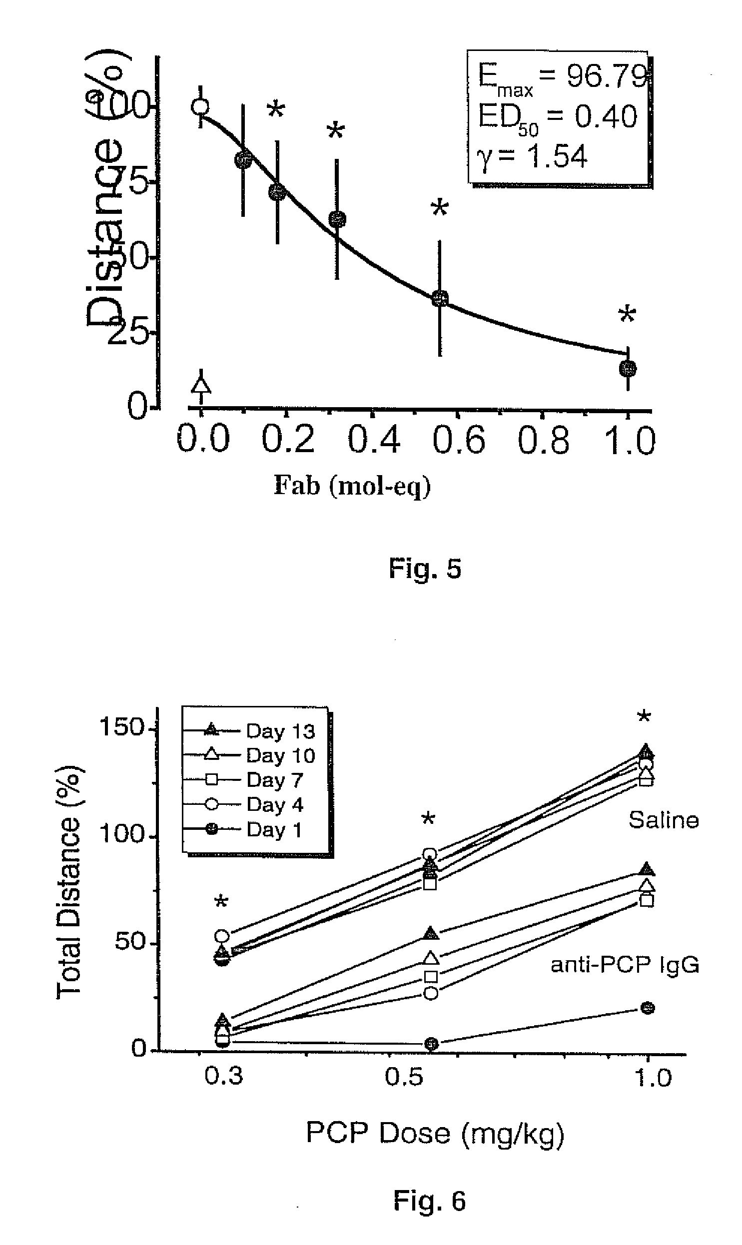 Mouse/human chimeric Anti-phencyclidine antibody and uses thereof