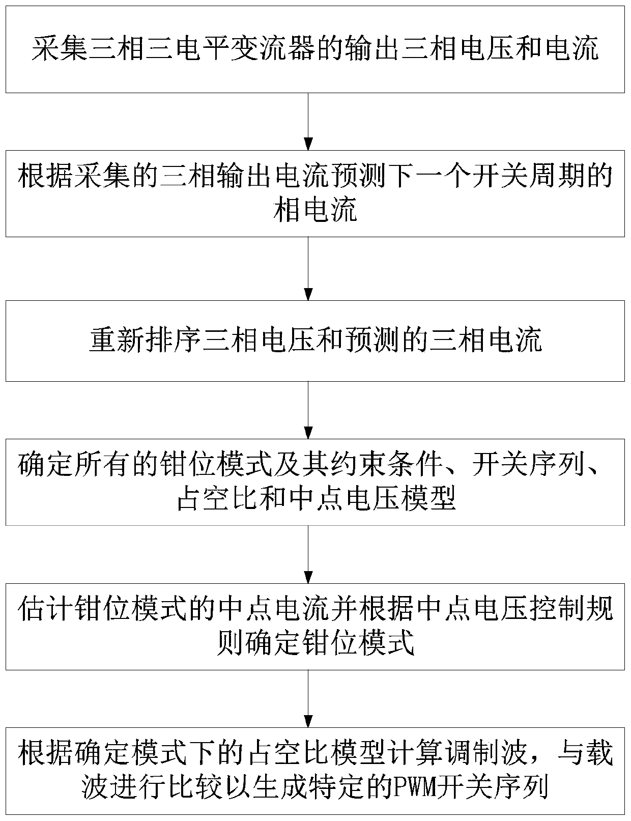 A Discontinuous Pulse Width Modulation Method for Three-level Converter