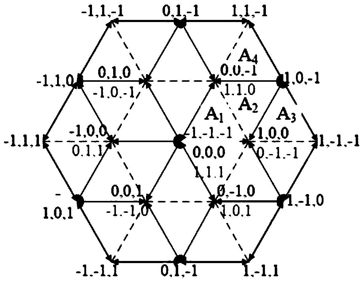 A Discontinuous Pulse Width Modulation Method for Three-level Converter