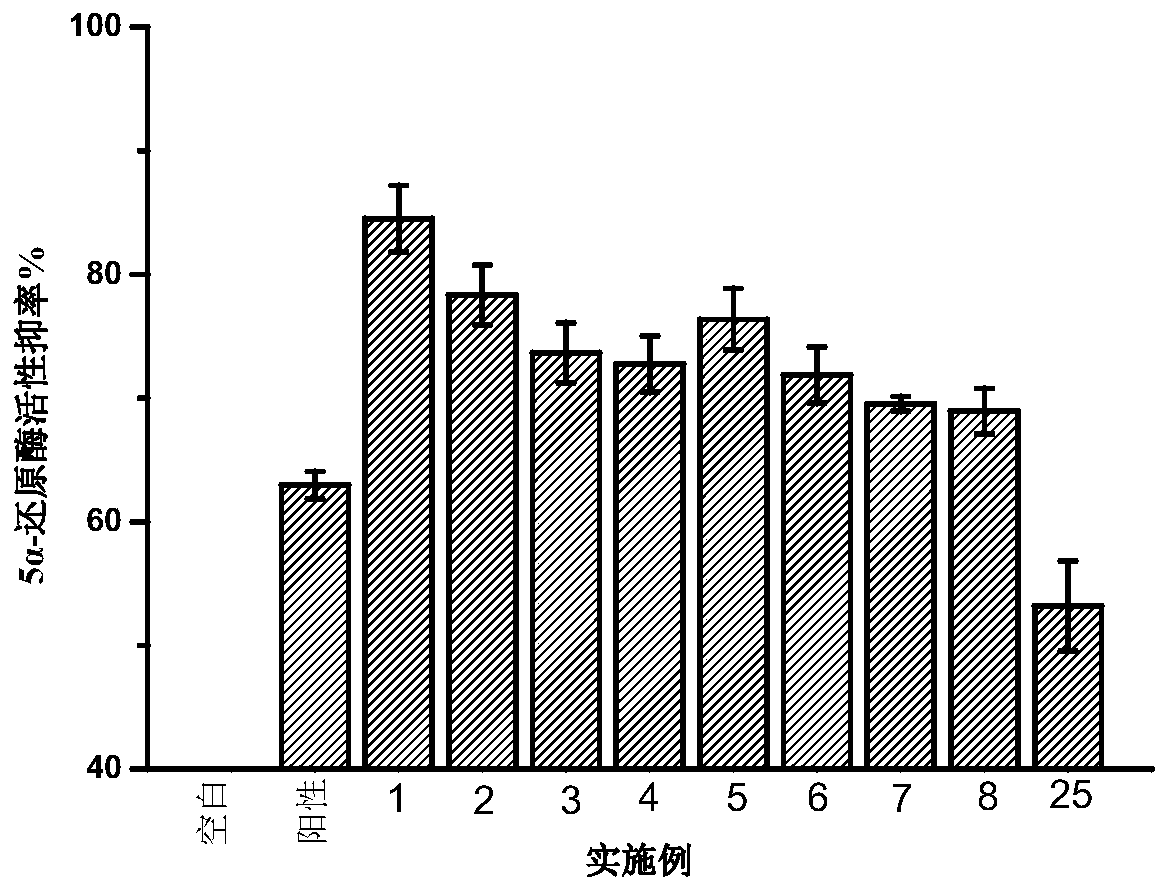 Anti-hair loss hair-growing lotion and preparation method thereof