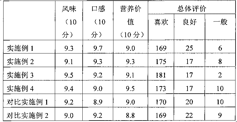 Method for producing fruit granule-containing dairy products