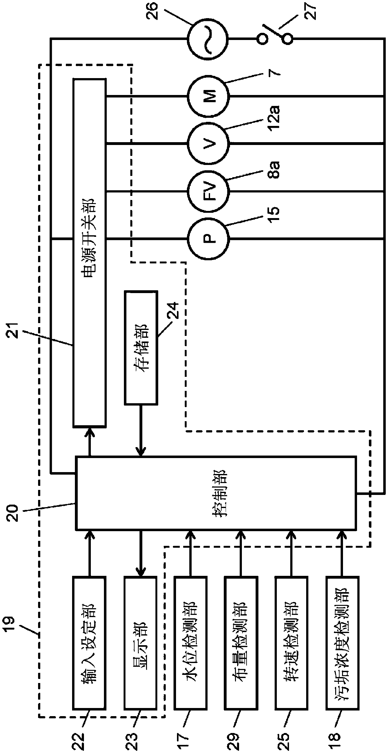 front load washing machine