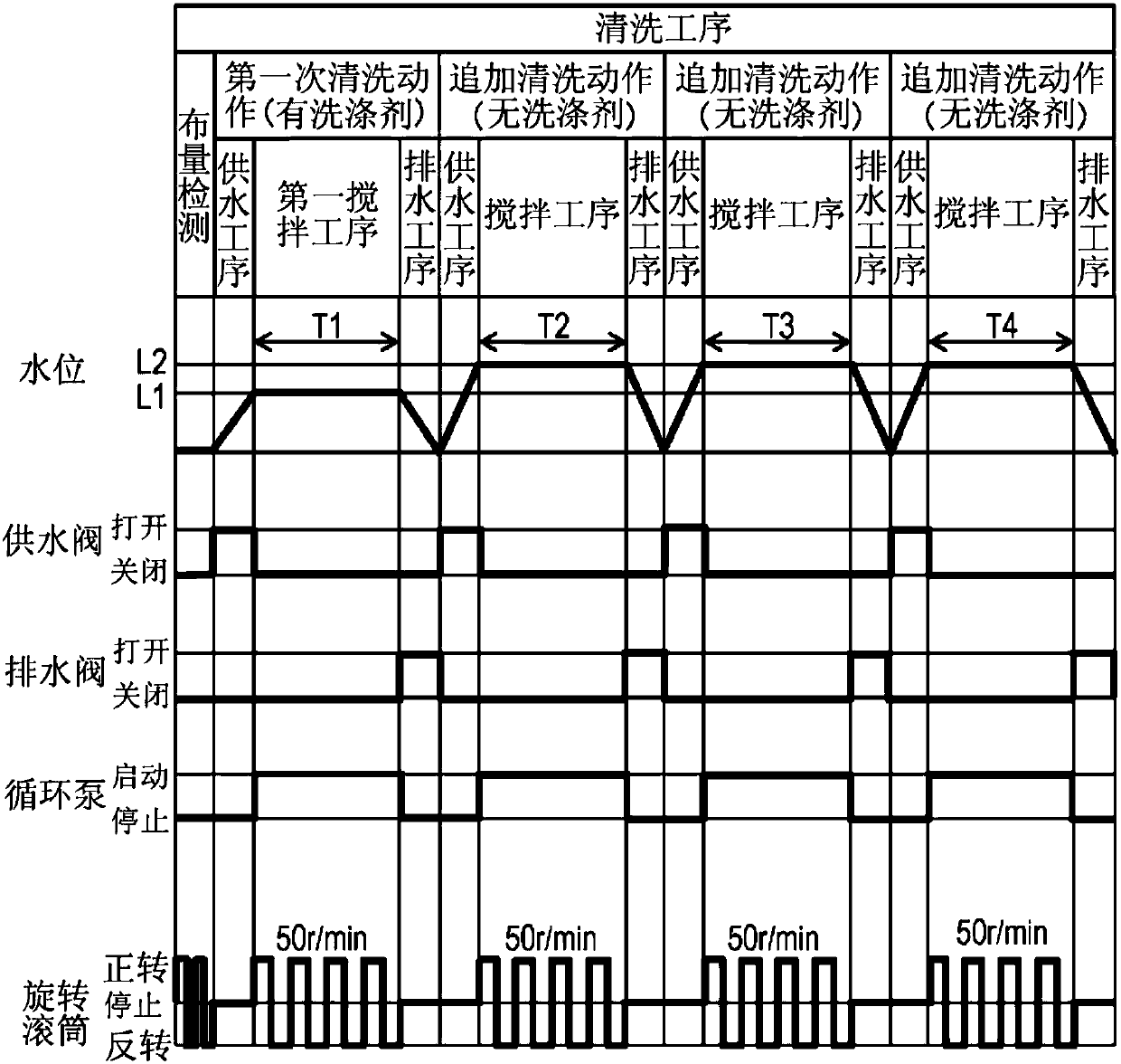 front load washing machine