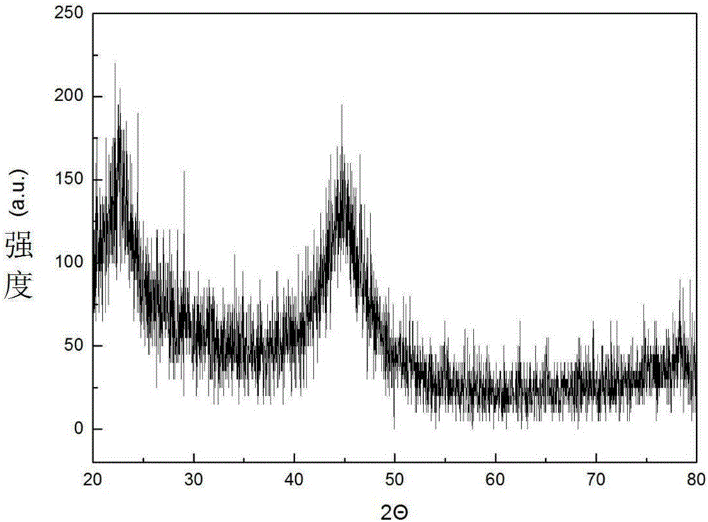 Amorphous alloy powder and preparation method thereof