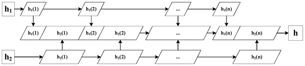 Cipher text speech perception hashing and retrieving scheme based on time-frequency domain trend change