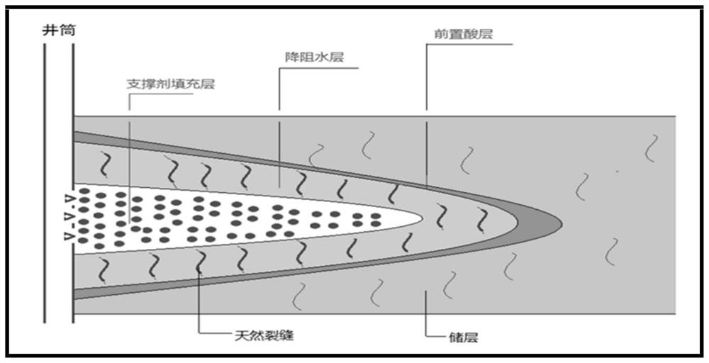 Stratum transformation method