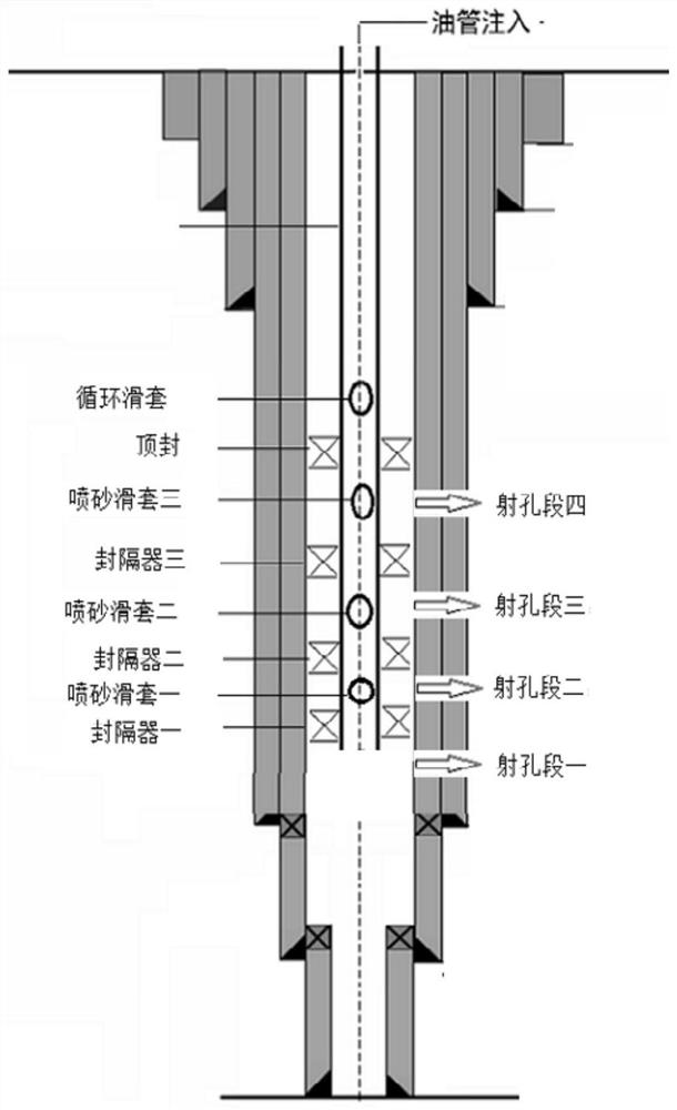 Stratum transformation method