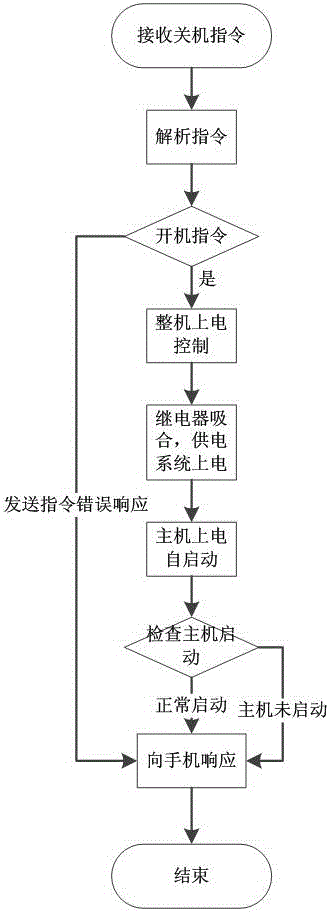 Wireless remote control switch applied to self-service terminal equipment