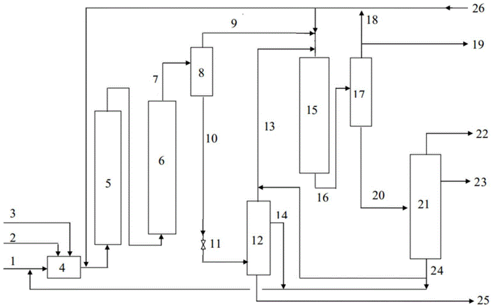 A method of coal liquefaction to produce light oil