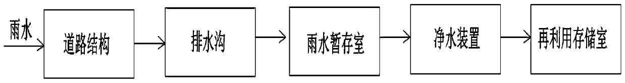 Sponge urban ecological treatment road system and construction method thereof