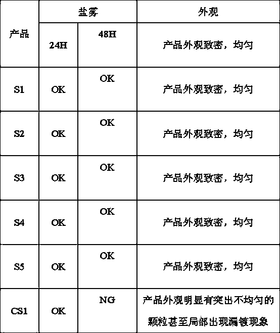 A chemical silvering solution and a silvering method