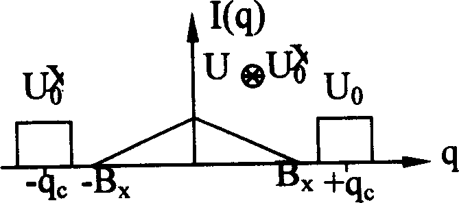 Dividing amplitude off-axis x-ray holograph device